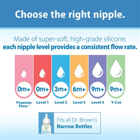 dr brown nipple level 1|Dr Brown Nipple Flows & 6 Levels [Comprehensive。